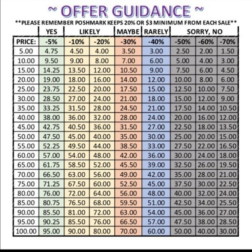 Offer guidance